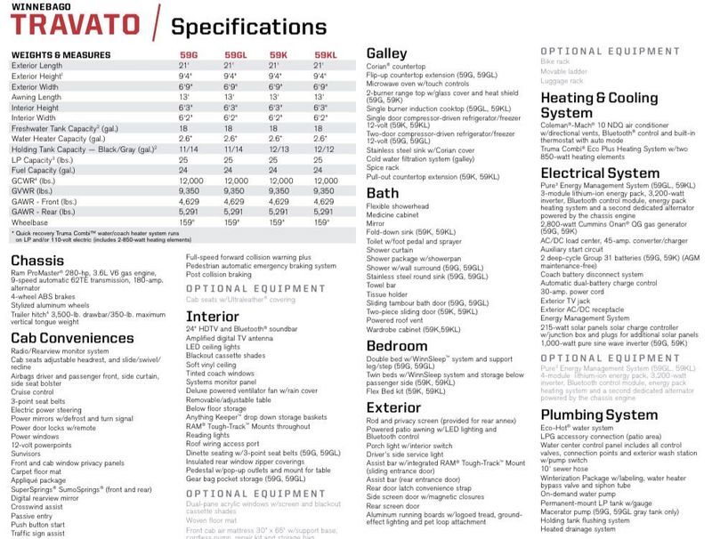 Picture 4/9 of a 2023 RVIA certified build out for sale in San Diego, California